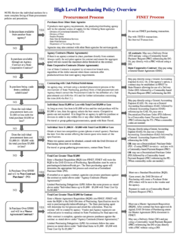 Flow chart showing the purchasing policy